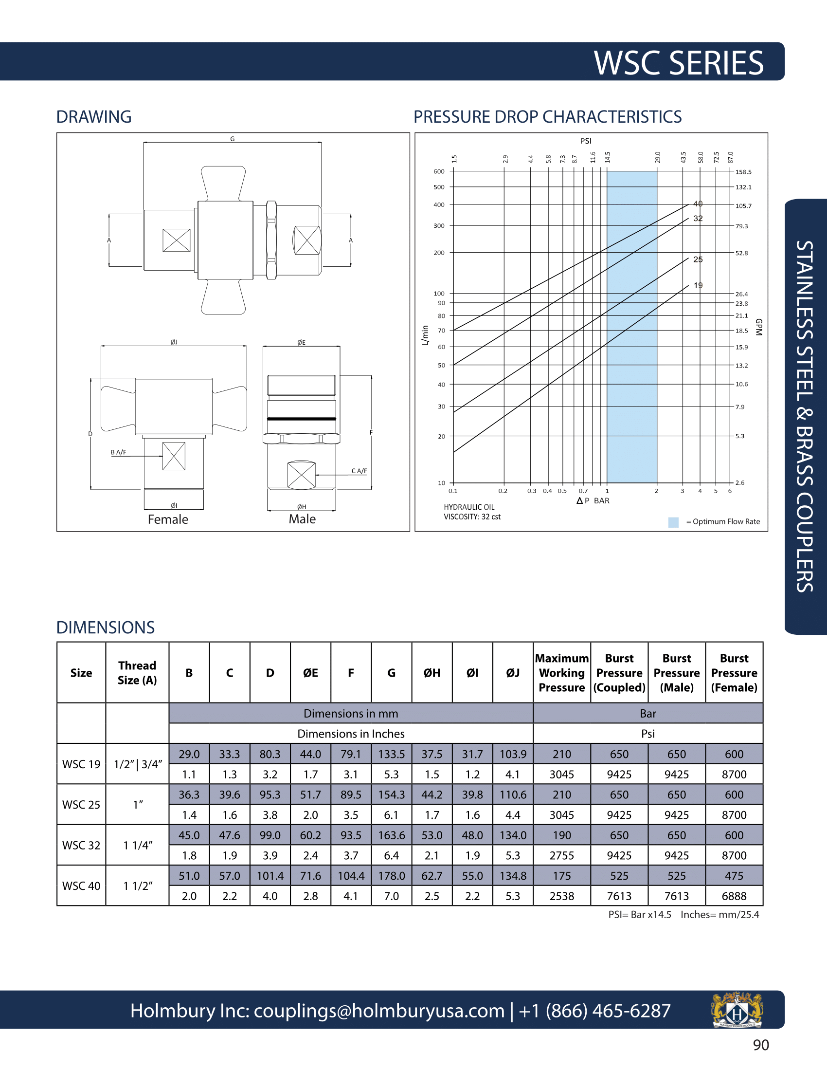 WSC Wing Couplings